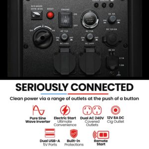 GENPOWER 4.7kW Peak 3.8kW Inverter Generator